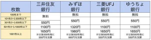 図表1