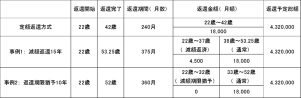 図表2