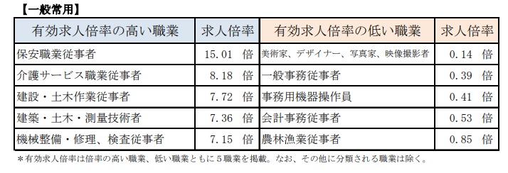 図表1