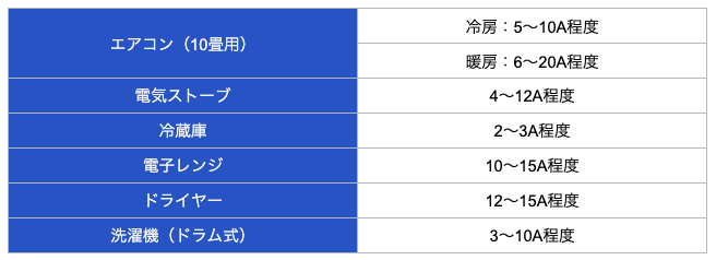 図表1