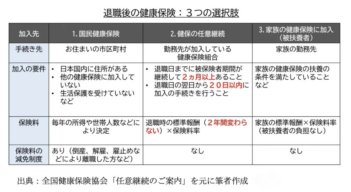 図表1