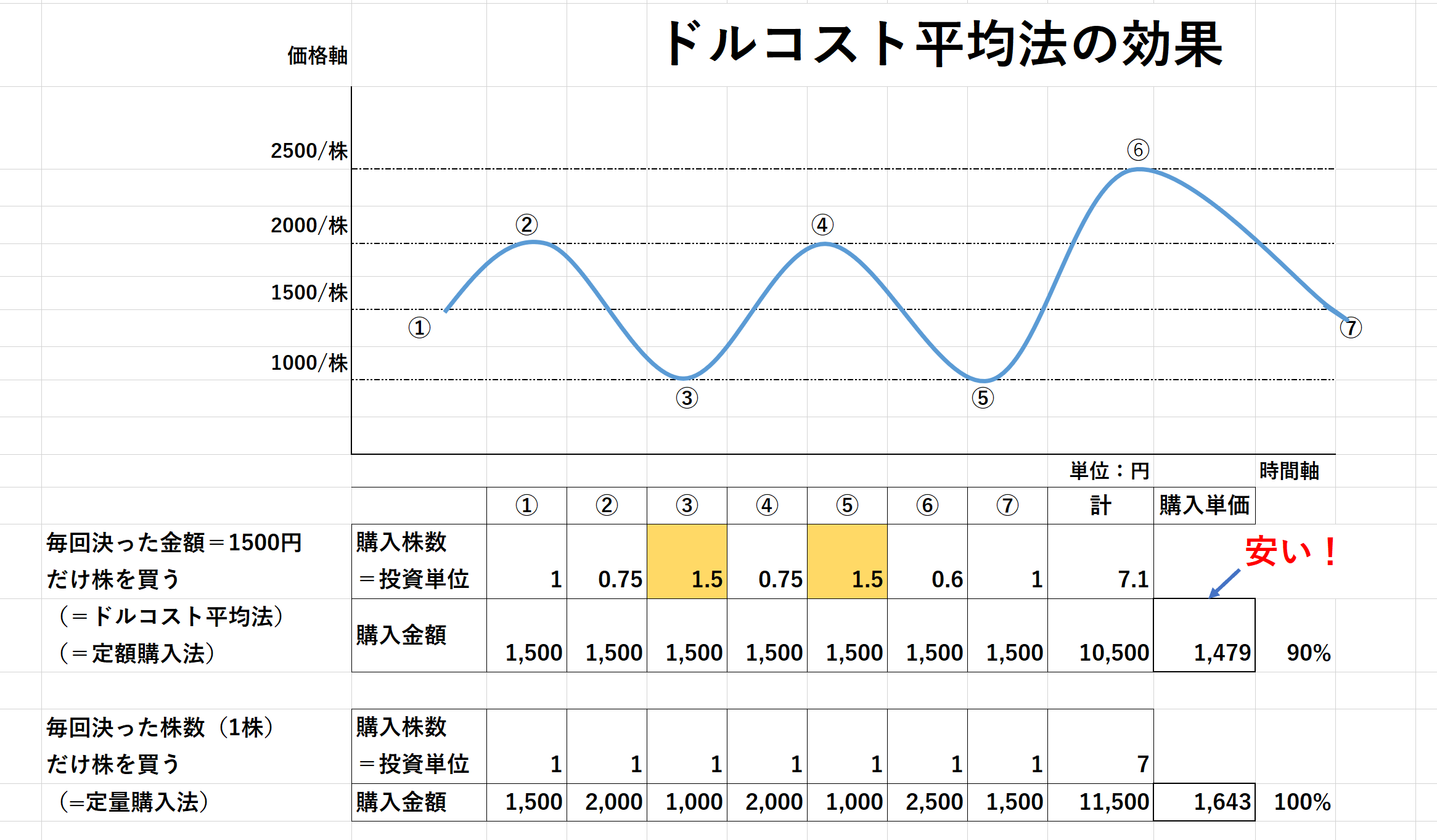 図1