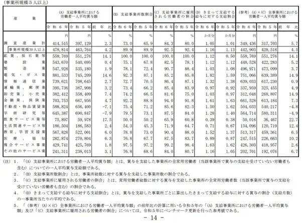 図表2