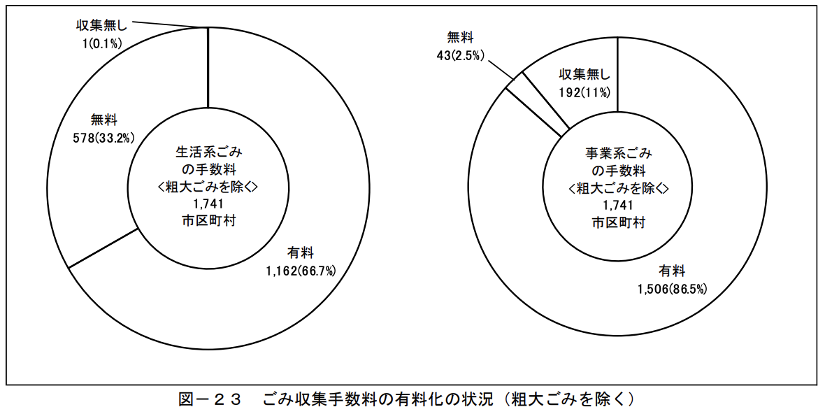 図表1