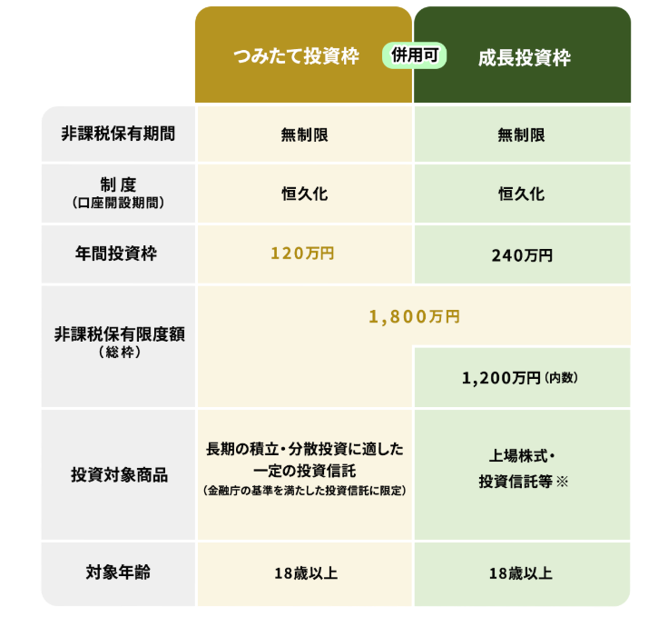 図表2