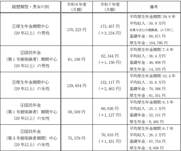 図表1