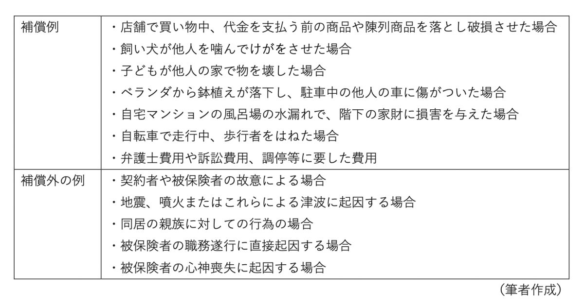 表1