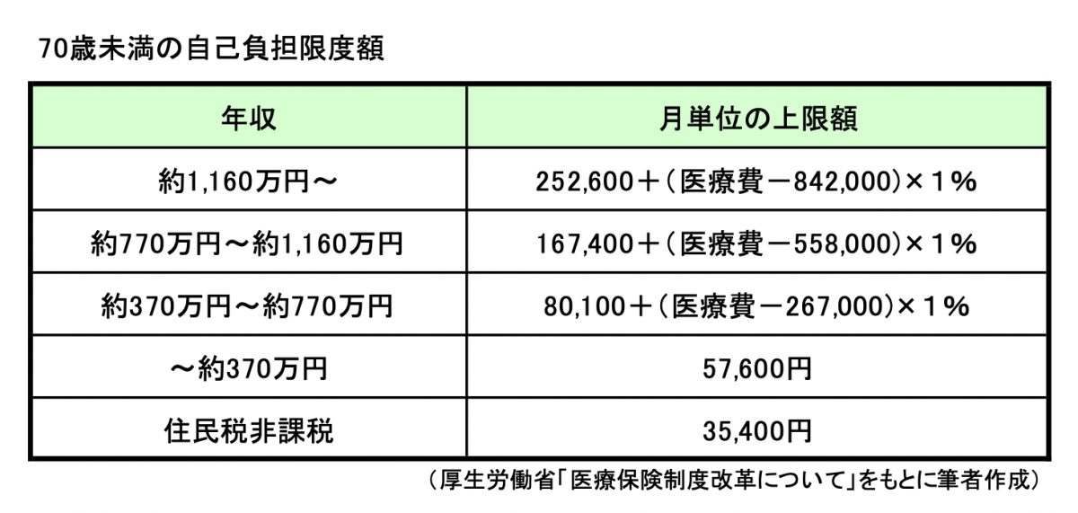 図表1