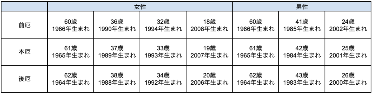 図表1