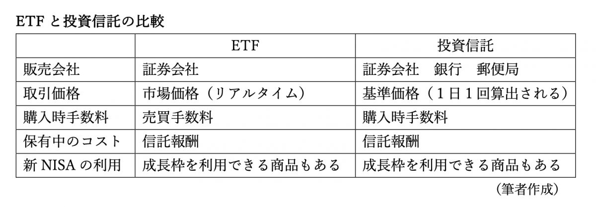 図表1