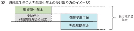 図表7