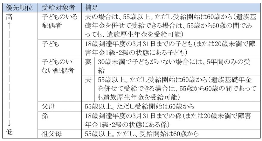 図表2