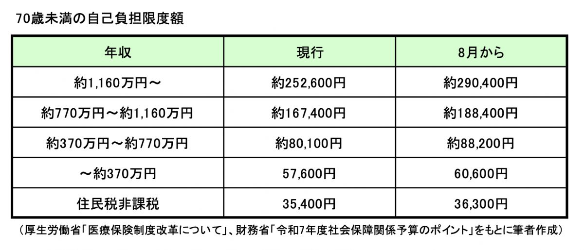 図表2
