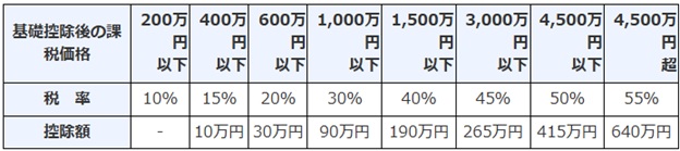 図表1