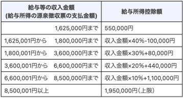 図表1