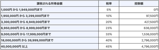 図表2