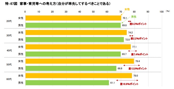 図表1
