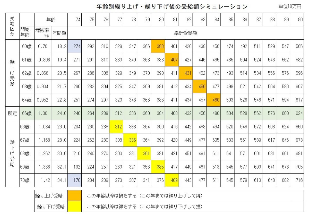 図表1