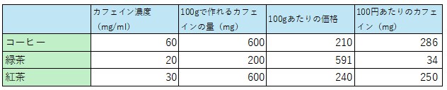 図表1