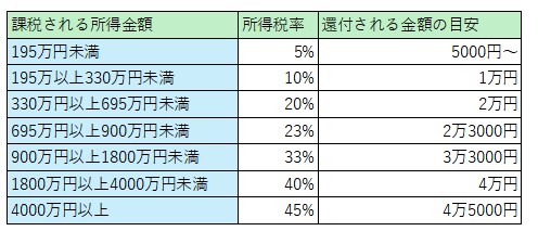 図表1