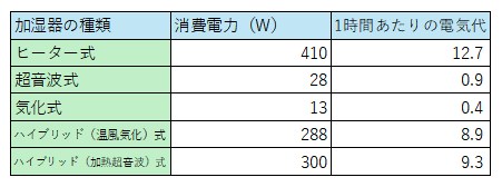 図表1