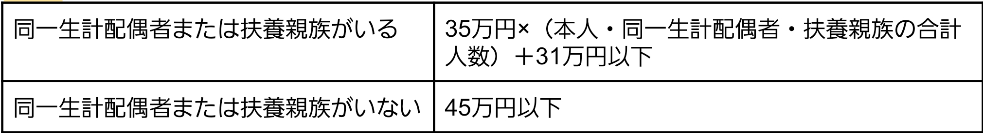 図表1