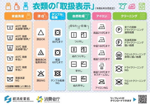 図表1