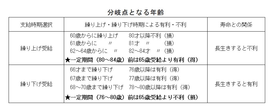 図表2