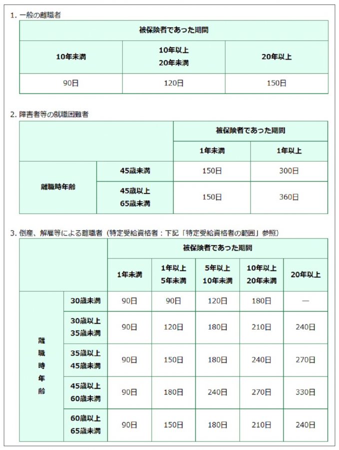 図表1