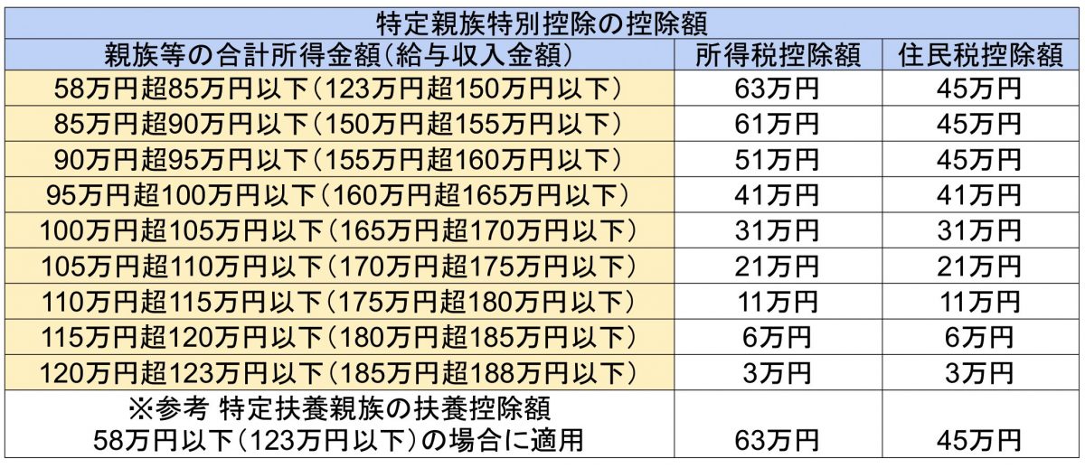 図表1
