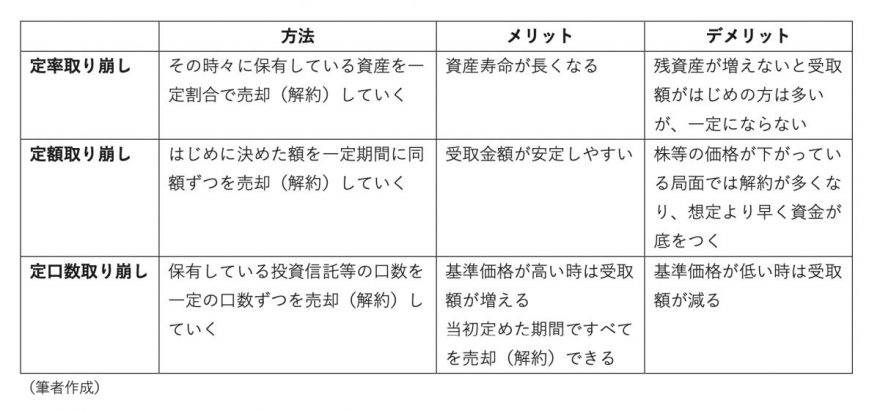 図表1