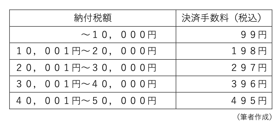 図表1