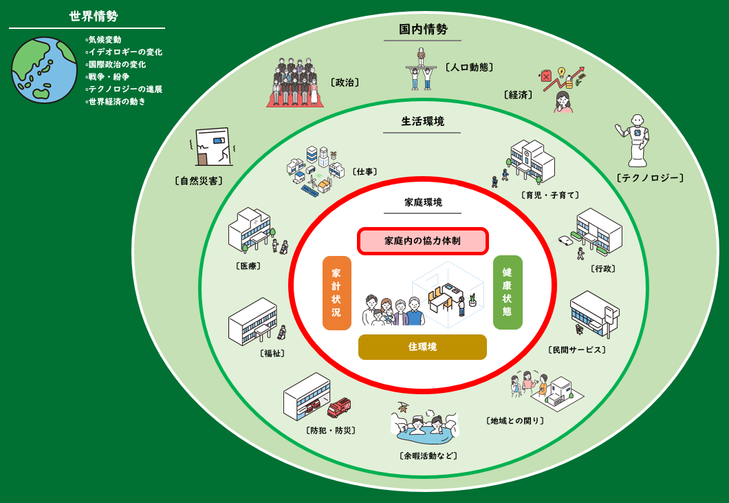 図表1