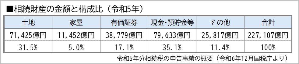 図表1