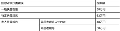 図表1