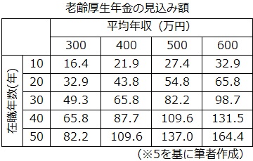 図表1