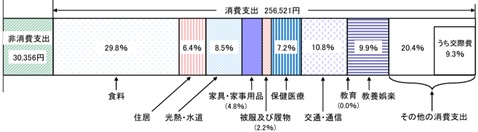 図表1