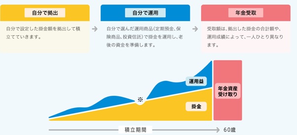 図表1