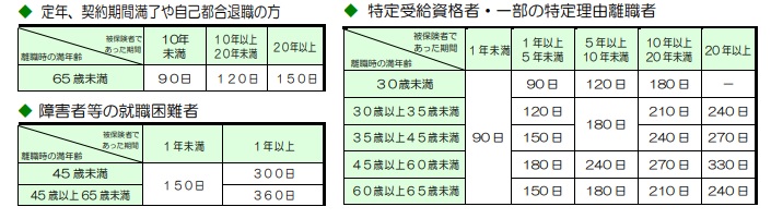 図表2