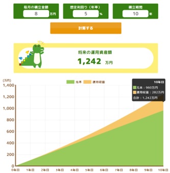 図表2