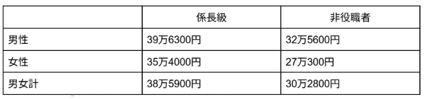図表1