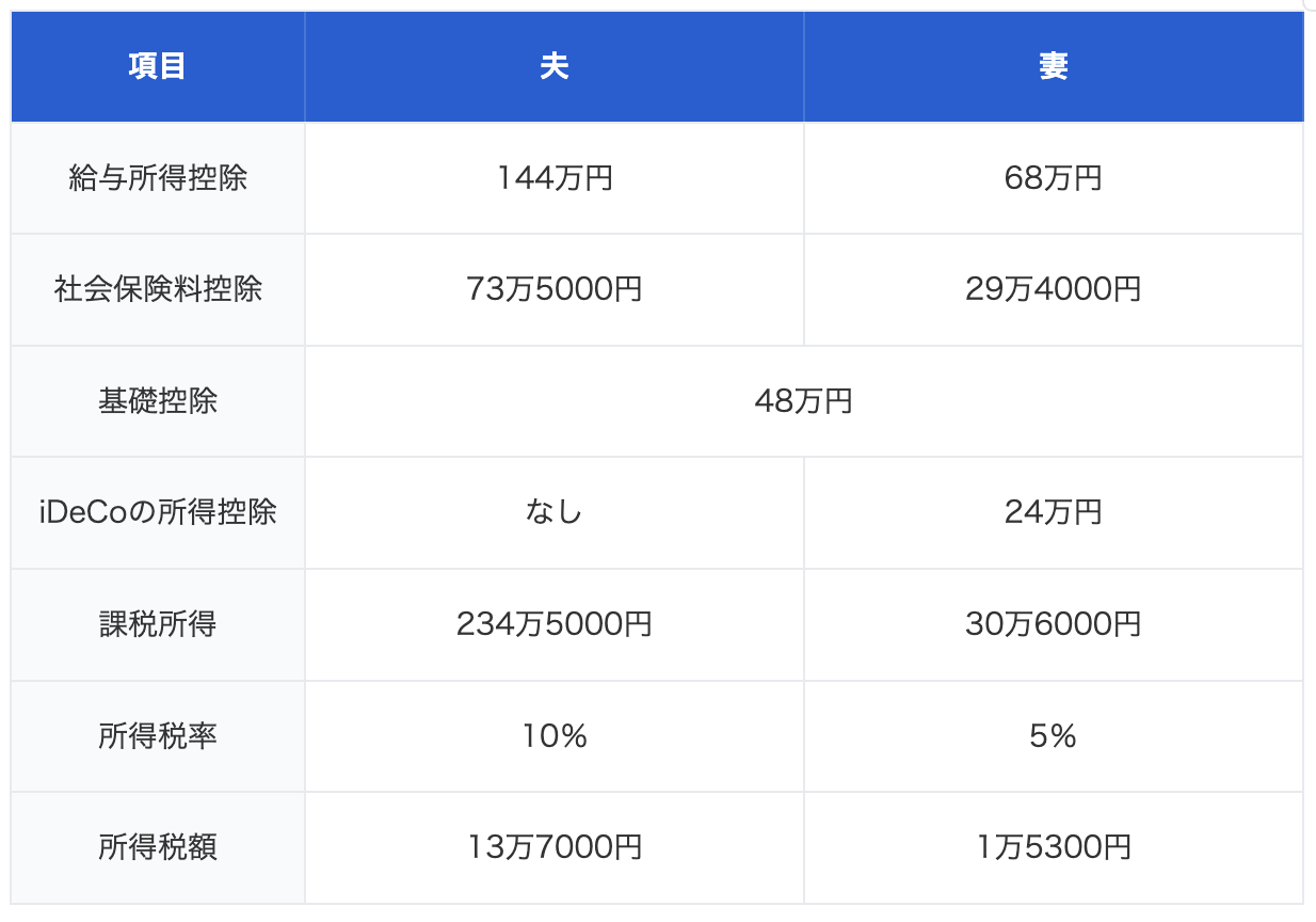 図表1