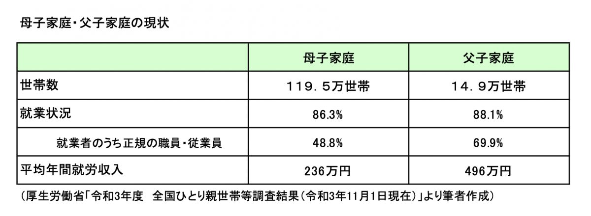 図表1