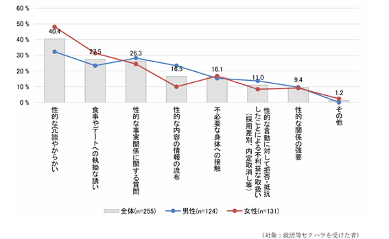 図表1