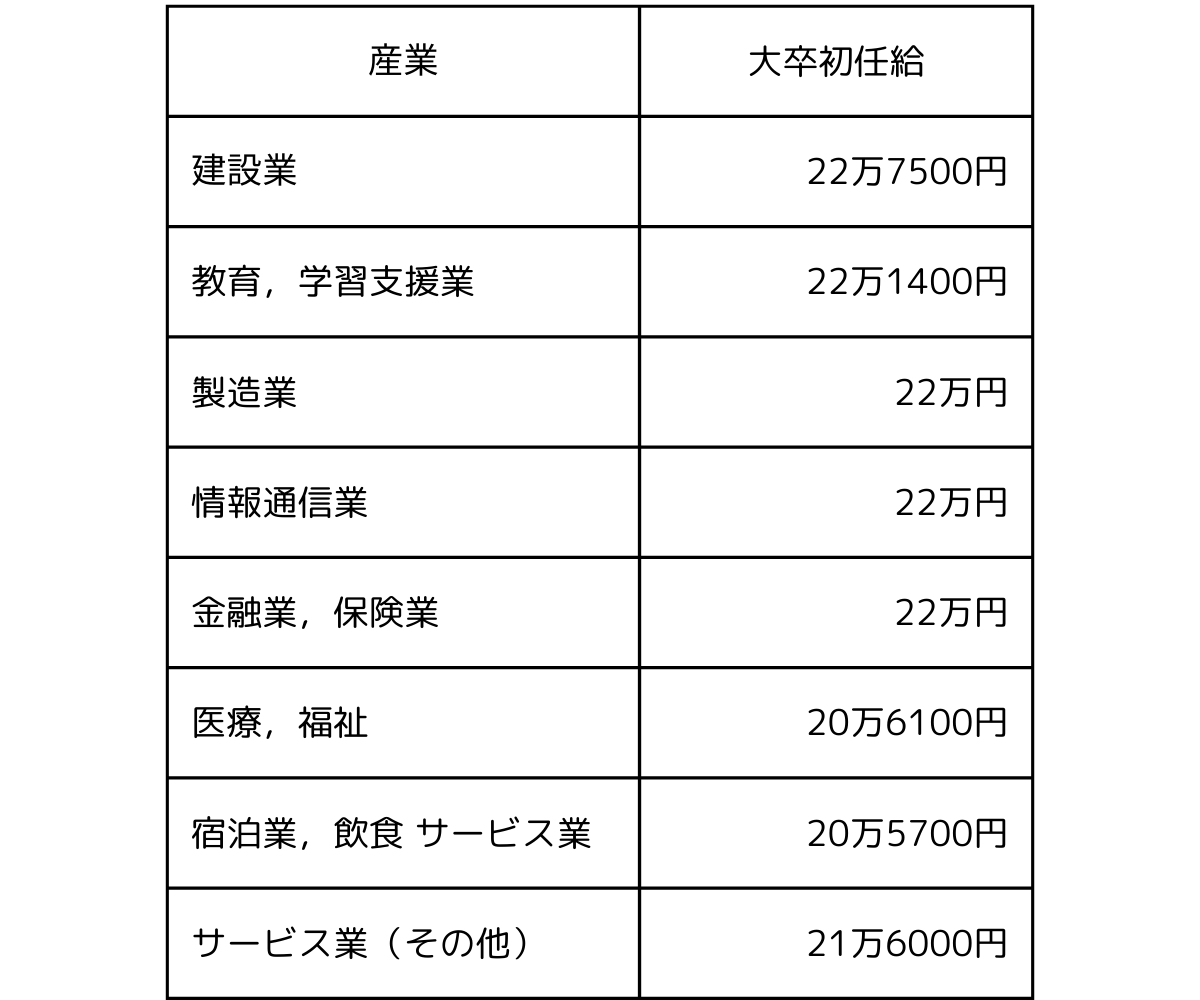 図表1