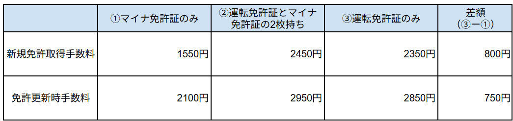 図表1