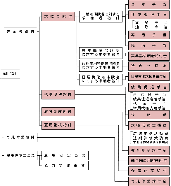 図表1