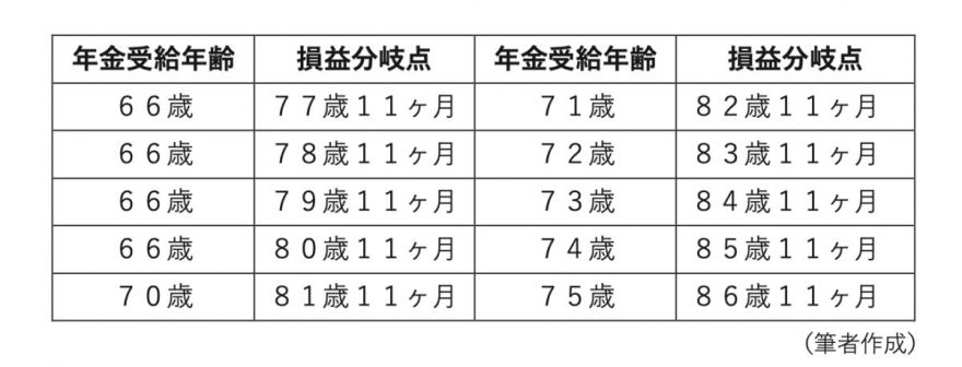図表2