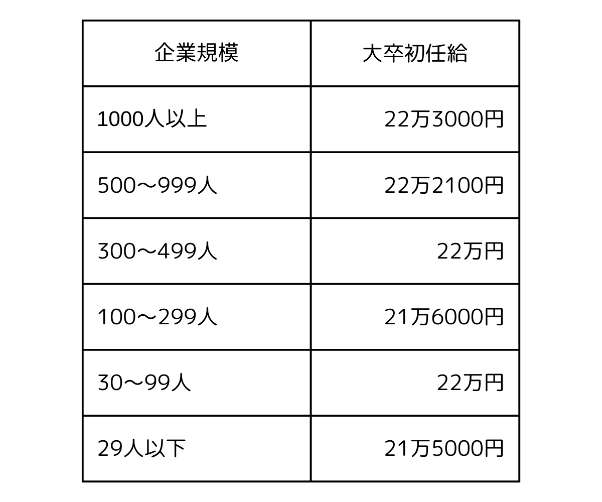 図表2