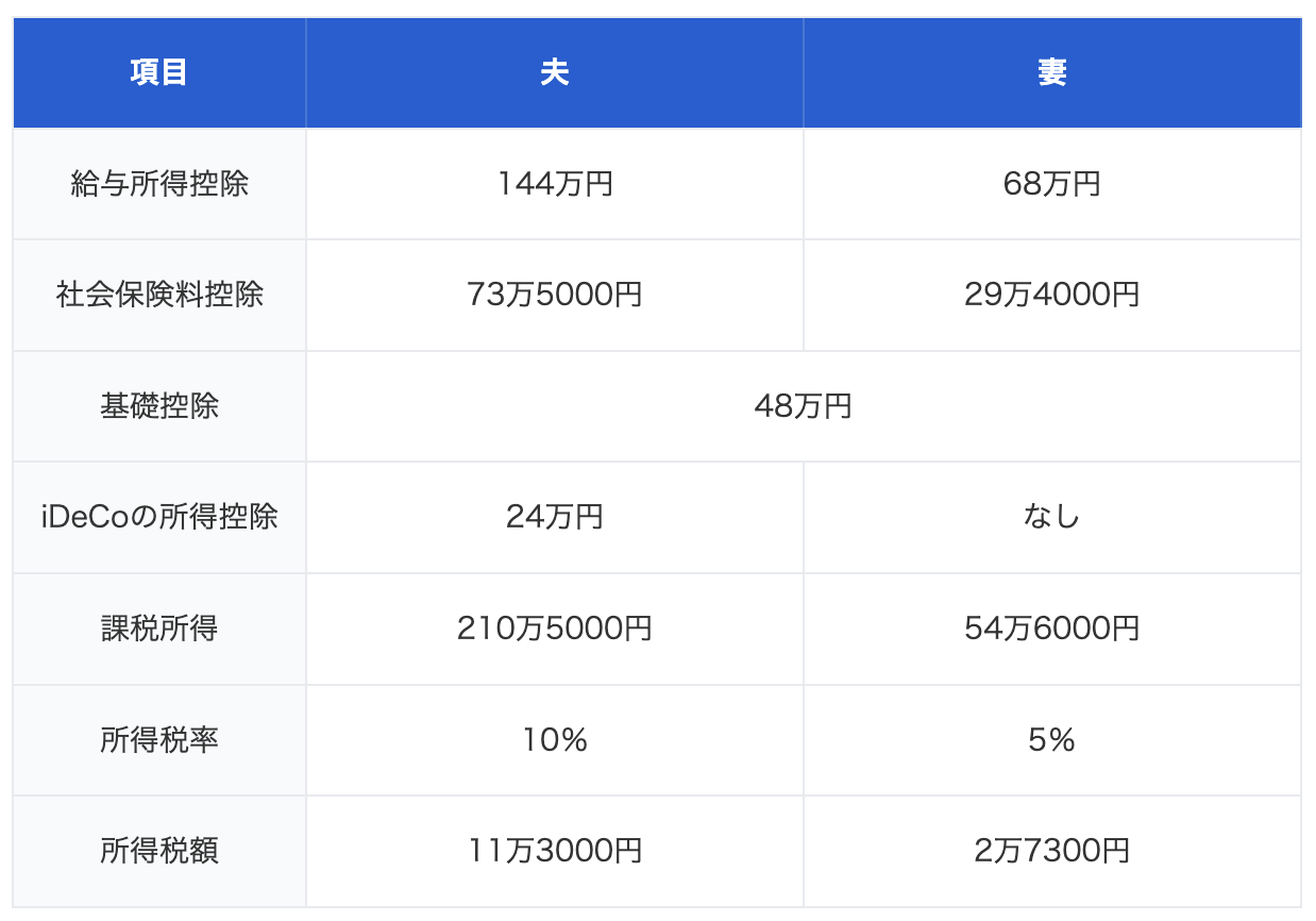 図表2